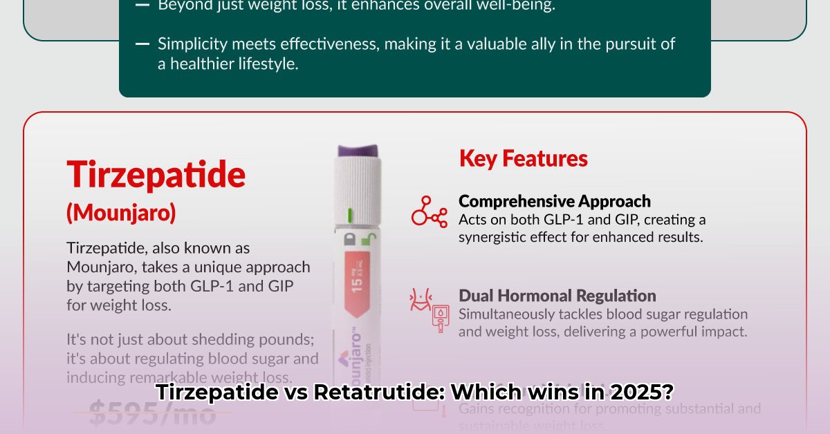 tirzepatide-vs-retatrutide-for-weight-loss
